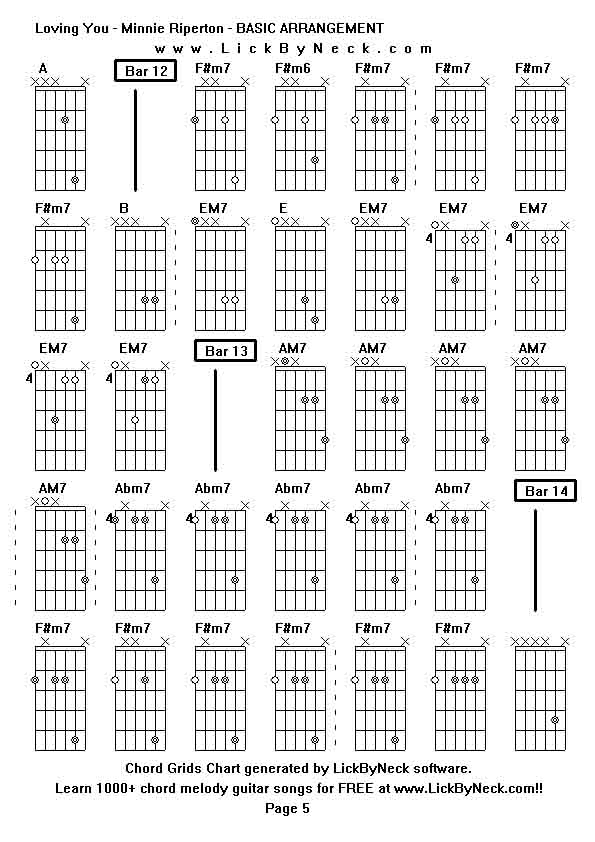 Chord Grids Chart of chord melody fingerstyle guitar song-Loving You - Minnie Riperton - BASIC ARRANGEMENT,generated by LickByNeck software.